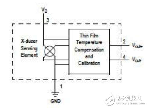 醫(yī)療設(shè)計(jì)項(xiàng)目的傳感器解決方案