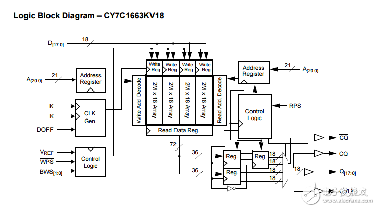 cy7c1663kv18/cy7c1665kv18數(shù)據(jù)手冊