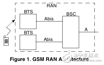 無(wú)線(xiàn)基站演進(jìn)的2G和3G LTE接入主機(jī)托管解決方案