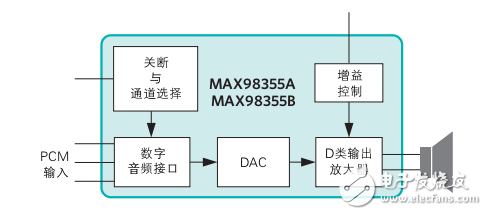 即插即用數(shù)字輸入D類放大器