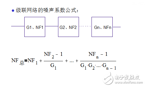 射頻基礎(chǔ)知識培訓(xùn)(華為內(nèi)部絕密NodeB資料免費(fèi)下載)