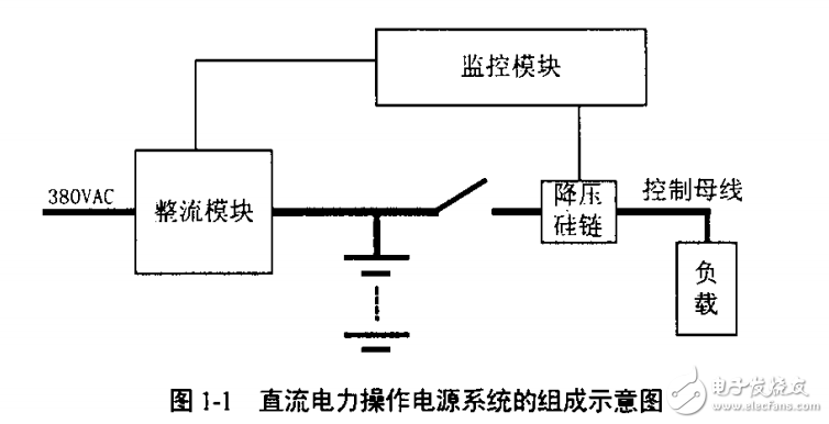 6kw軟開(kāi)關(guān)電力操作電源的設(shè)計(jì)和研究工作