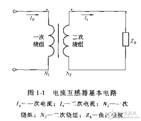 保護用電流互感器應用指南