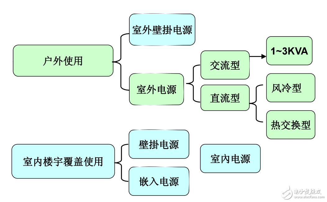 中達(dá)電通一超詳細(xì)體化電源解決方案