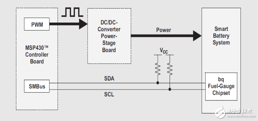 微處理器控制寬輸入電壓SMBus智能電池充電器的實(shí)施