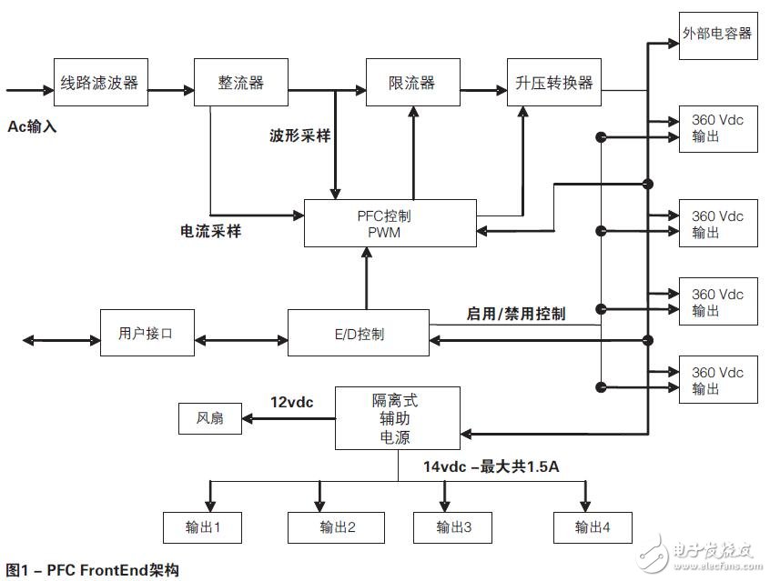 基于PFC FrontEnd的功率因數(shù)校正AC-DC設(shè)計(jì)指南