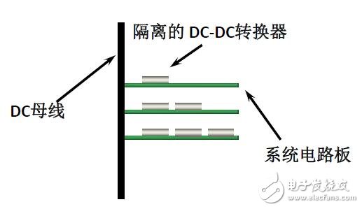 分布式電源架構(gòu)（DPA）的結(jié)構(gòu)與圖解