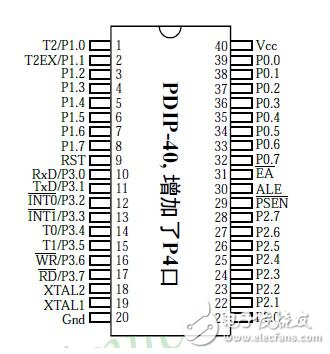 基于單片機的IO管腳圖解