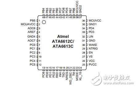 ata6612c/ata6613c LIN收發(fā)器閃存微控制器，調(diào)節(jié)器和看門狗數(shù)據(jù)表