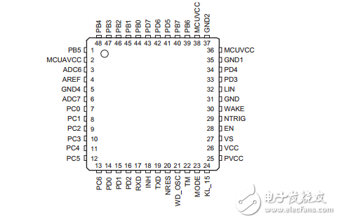 ata6614q的Flash單片機的LIN收發(fā)器，調節(jié)器和看門狗數據表