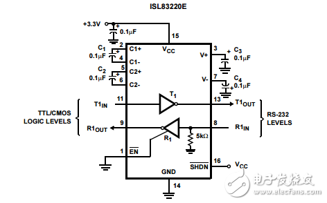 RS-232發(fā)射機(jī)/接收機(jī)ISL83220E