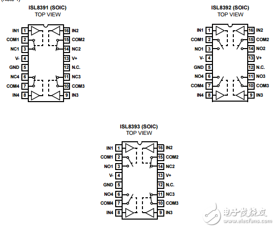 低電壓單和雙電源四路SPST模擬開關(guān)ISL8391, ISL8392, ISL8393