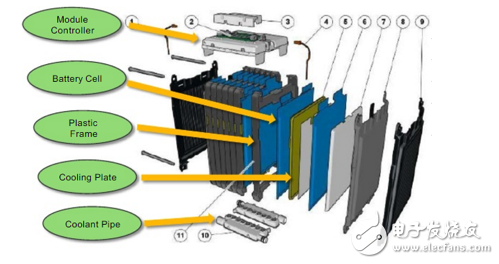 電池管理系統(tǒng)的模組化供應和電池管理功能等技術的介紹
