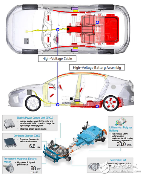 電動(dòng)車型IONIQ EV電池包內(nèi)部結(jié)構(gòu)的介紹和分析