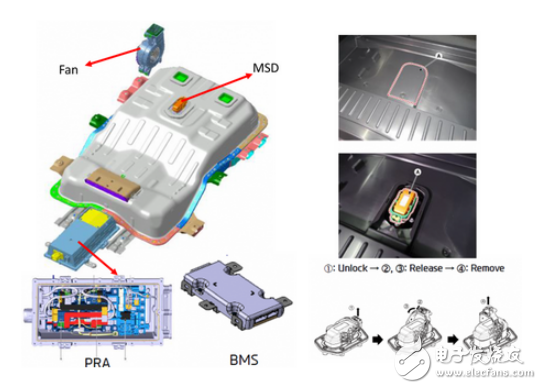 電動(dòng)車型IONIQ EV電池包內(nèi)部結(jié)構(gòu)的介紹和分析