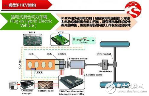 插電式混合動(dòng)力PHEV控制的介紹與分析