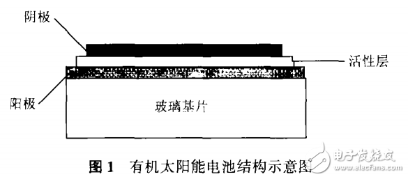 有機太陽能電池結(jié)構(gòu)的分析與超快光誘導(dǎo)電子轉(zhuǎn)移研究