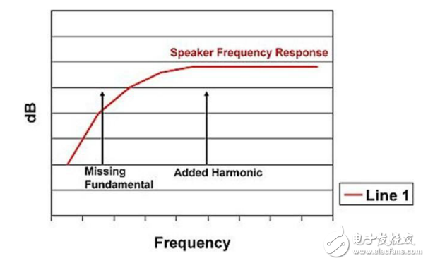 基于音頻處理算法提升音頻質(zhì)量