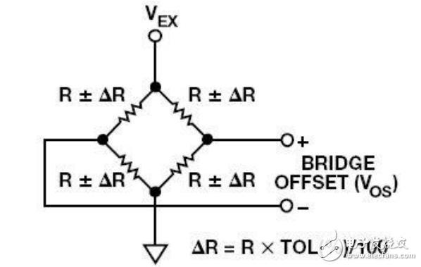 電橋傳感器理想電路設(shè)計(jì)