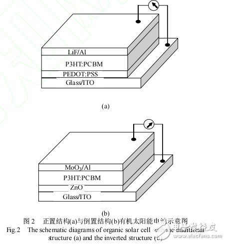 有機太陽能電池結構和性能的描述及富勒烯類材料在其中的應用