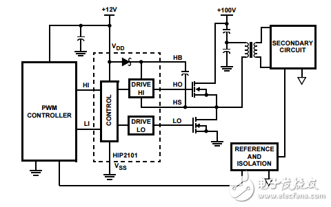 100v/2A峰值低成本高頻半橋驅(qū)動(dòng)器HIP2101
