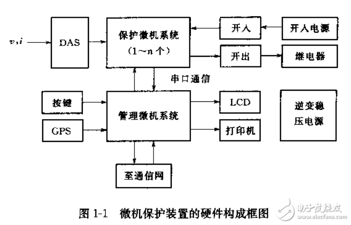 微型機(jī)特點(diǎn)及繼電保護(hù)原理