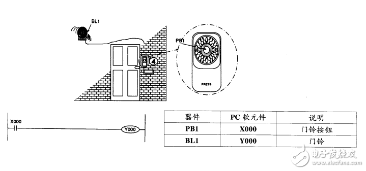 三菱PLC精典實(shí)例 PDF版