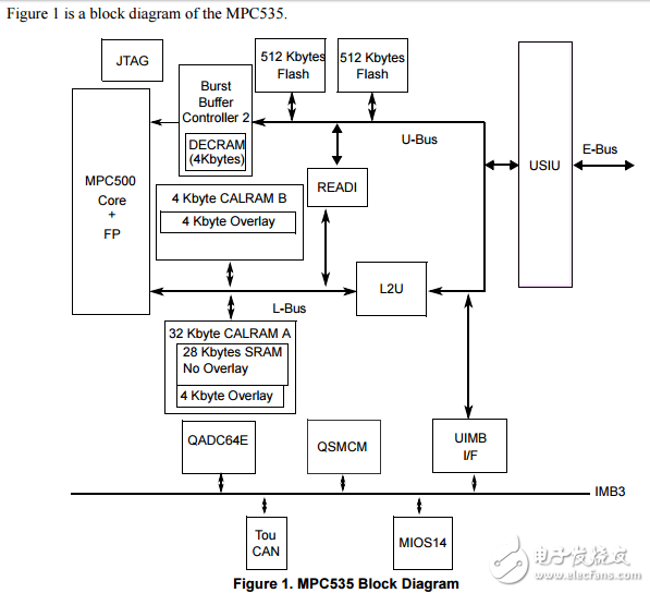 mpc535/mpc536產(chǎn)品簡介