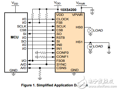 MC10XS4200,10兆歐的雙高端開(kāi)關(guān)24V