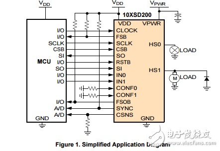 10兆歐的雙高端開關(guān)MC10XSD200