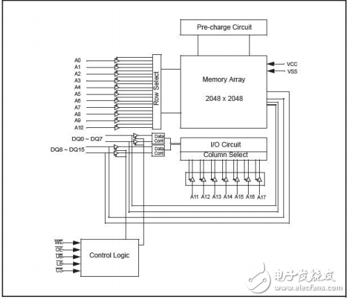 256K×16位低功耗CMOS SRAM,AS6C4016A