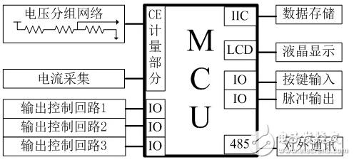 學(xué)生宿舍安全用電智能管理終端的功能設(shè)計及硬件組成的介紹