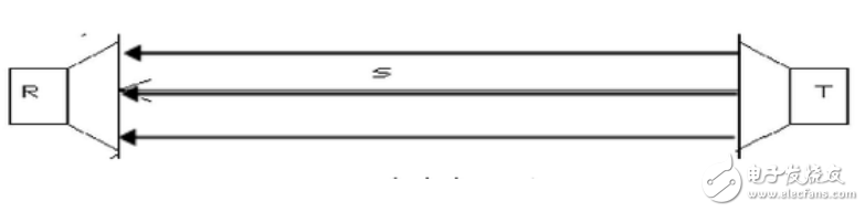 視覺定位和超聲波定位等機器人自主定位導(dǎo)航的優(yōu)缺點