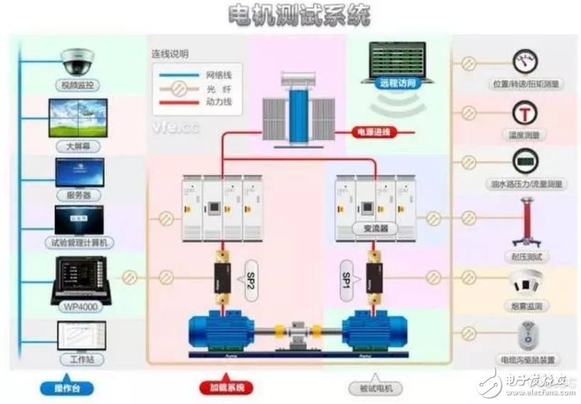 電機(jī)測(cè)試系統(tǒng)及機(jī)器人對(duì)關(guān)節(jié)驅(qū)動(dòng)電機(jī)的要求介紹