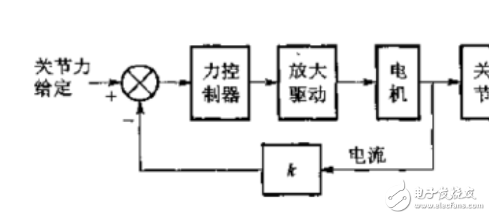 機器人控制方法根據(jù)不同參數(shù)的多種分類介紹