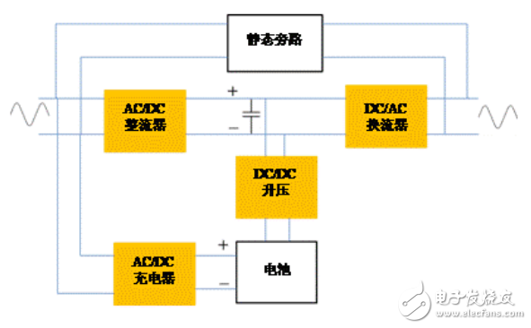 雙向功率流的雙向DC/DC換流器應(yīng)用