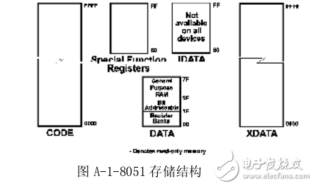 單片機(jī)及應(yīng)用系統(tǒng)設(shè)計(jì)原理與實(shí)踐