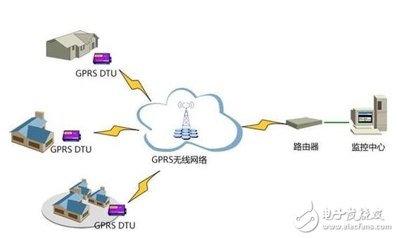 基于GPRS在氣象監(jiān)測系統(tǒng)中的應用