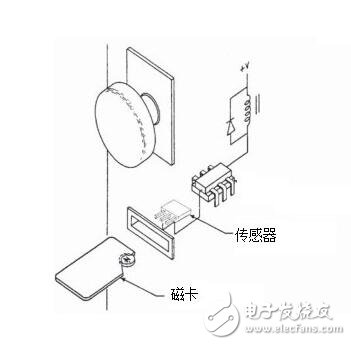 基于霍爾傳感器在磁卡信讀取信息的應用指南