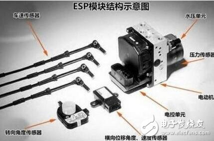 基于傳感器在ESP系統(tǒng)中設計