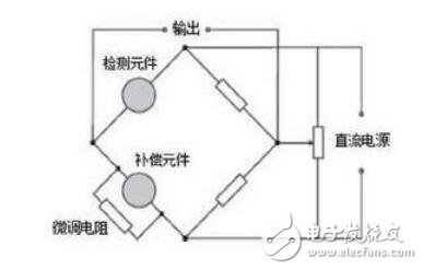 可燃氣體傳感器工作原理