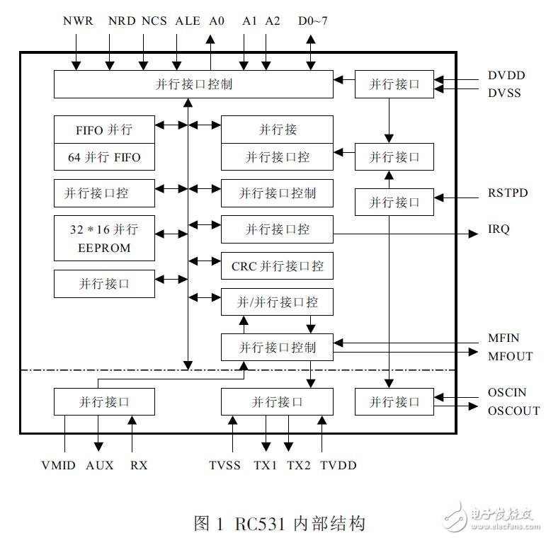 RC531的TYPEB讀卡器開(kāi)發(fā)指南