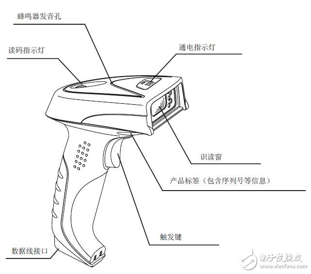 基于HR200的手持式二維碼掃描器操作手冊