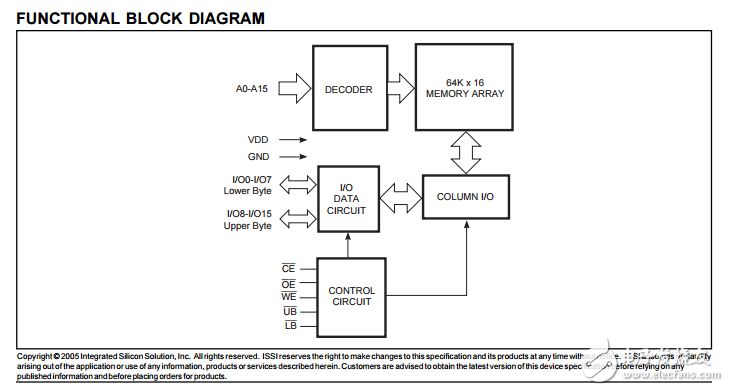 IS64C6416AL高速CMOS靜態(tài)RAM，64K×16