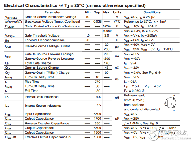 irl1404lpbf hexfet?功率MOSFET數(shù)據(jù)手冊(cè)