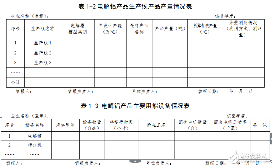 電解鋁、合成氨等行業(yè)能耗限額專項監(jiān)察核查表