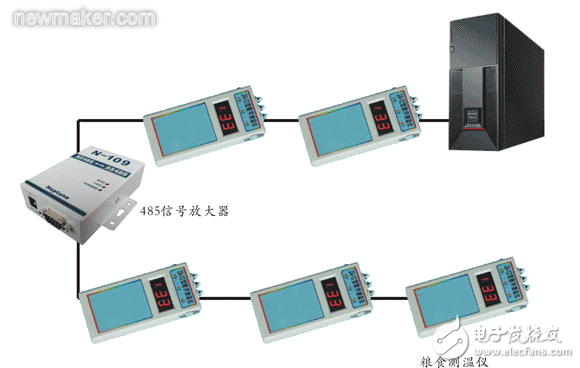 應(yīng)用于糧食儲備庫系統(tǒng)中的485信號放大器解決實(shí)時測溫