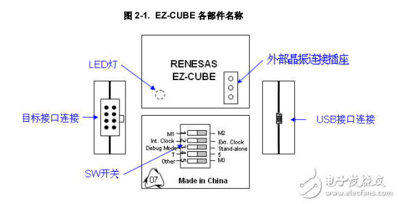 EZ-CUBE用戶手冊(cè)