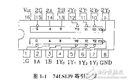 譯碼器,編碼器,數(shù)據(jù)選擇器,電子開(kāi)關(guān),電源分冊(cè)