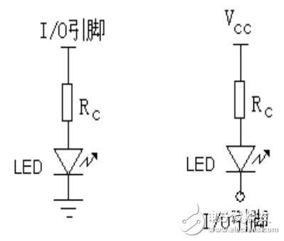 基于PIC單片機的顯示技術(shù)設(shè)計指南